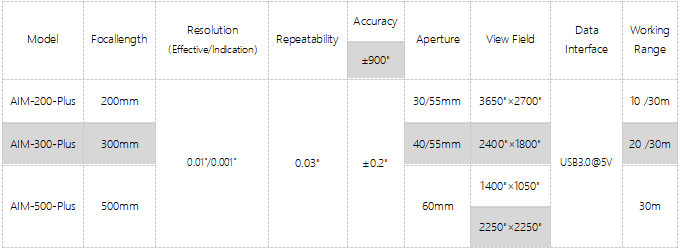 AIM-Base/EN/Std/Plus/Pro/Ultra series Autocollimator(图4)
